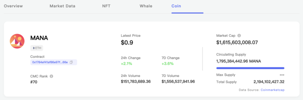 数据来源coinmarketcapmana诸多交易对的日交易量都维持在百万级别