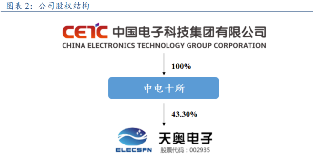 时间频率行业龙头天奥电子研究报告