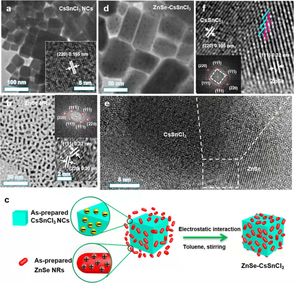 如图1a所示,cssncl3ncs为立方体结构,平均尺寸约45 nm.