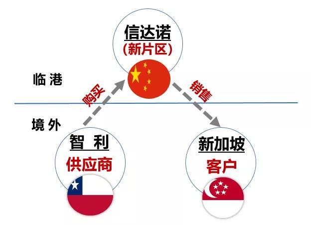 从2021年12月正式落户临港到成功实现离岸贸易"0"的突破仅仅用了1个月