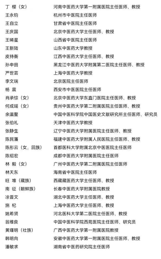 第二届全国名中医拟表彰人选名单(102名,按姓氏笔画排序)来源:川观