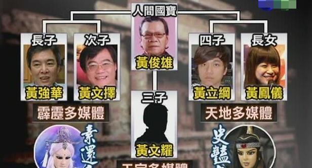 天宇布袋戏演员黄文耀去世享年67岁最后露面憔悴消瘦步履蹒跚