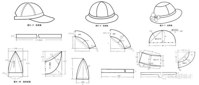 23款-常见帽子的结构制版图纸分享(成人儿童全收录)