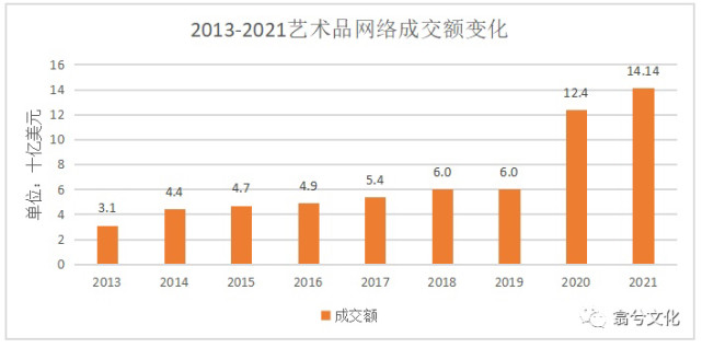 翕61报告|艺术家宋琨市场分析报告