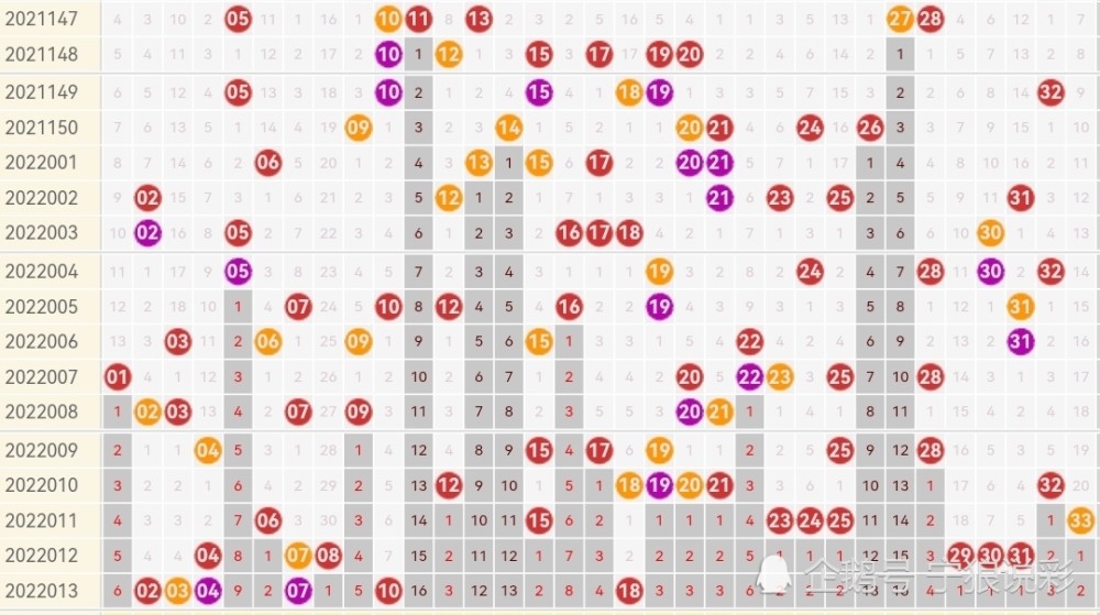 双色球2022年第14版走势图解