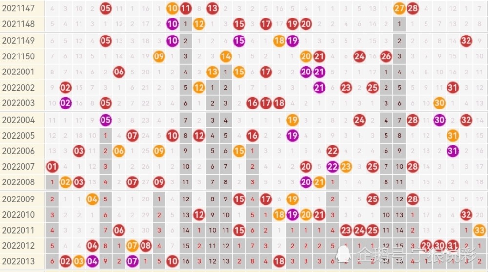 双色球2022年第14版走势图解