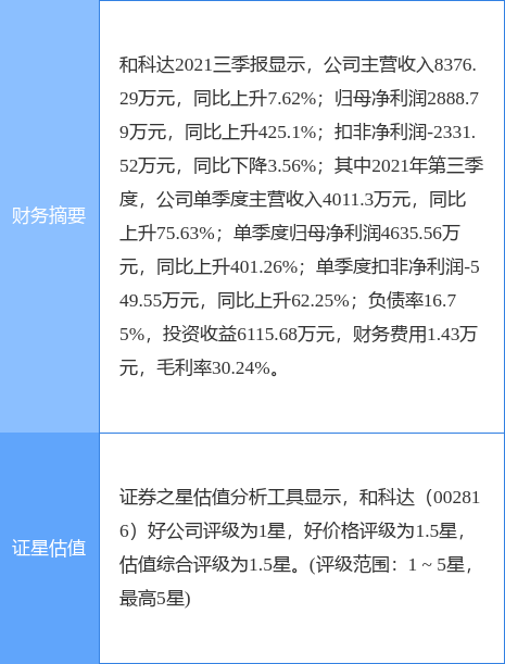 �Ϳƴ����¹��棺�����ﻮ��˾����Ȩ��� ��Ʊ����