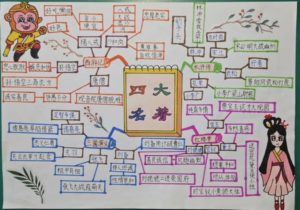 天台小学深读悦写活动成果展示第五十八期五4班齐泉淇深读四大名著