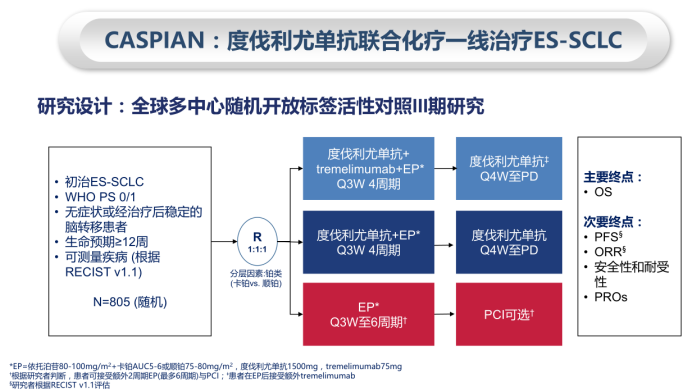 度伐利尤单抗不仅有pacific还有这些经典研究