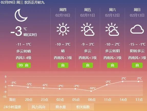 910日天气预报内蒙古大部气温回升最高可达5明后两天呼和浩特天气