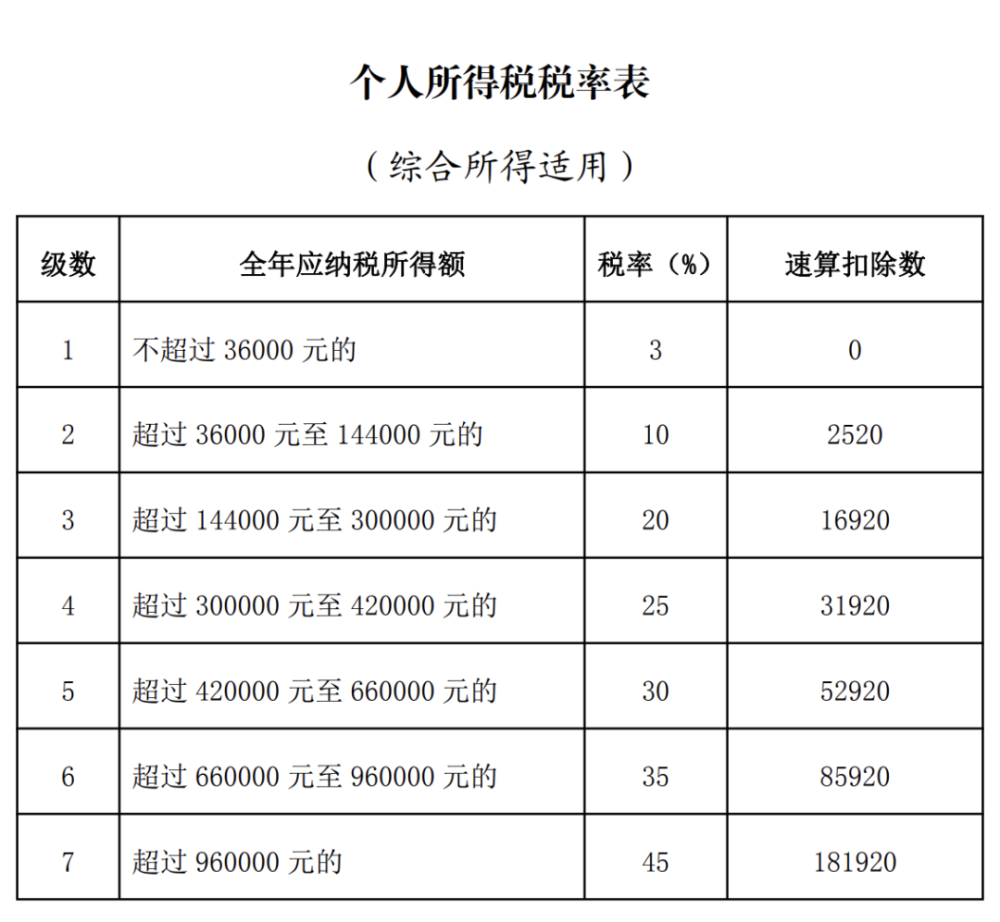 多退少补下月起2021个税年度汇算开始办理杭州纳税人或将多一笔收入