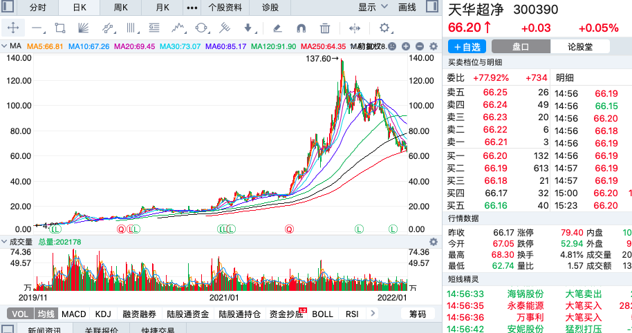 a股2020年以来涨幅最大的十只股票