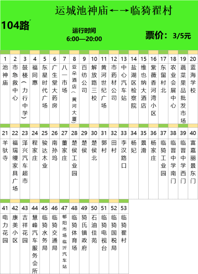 最全最新运城城际公交101路—109路站点线路图!