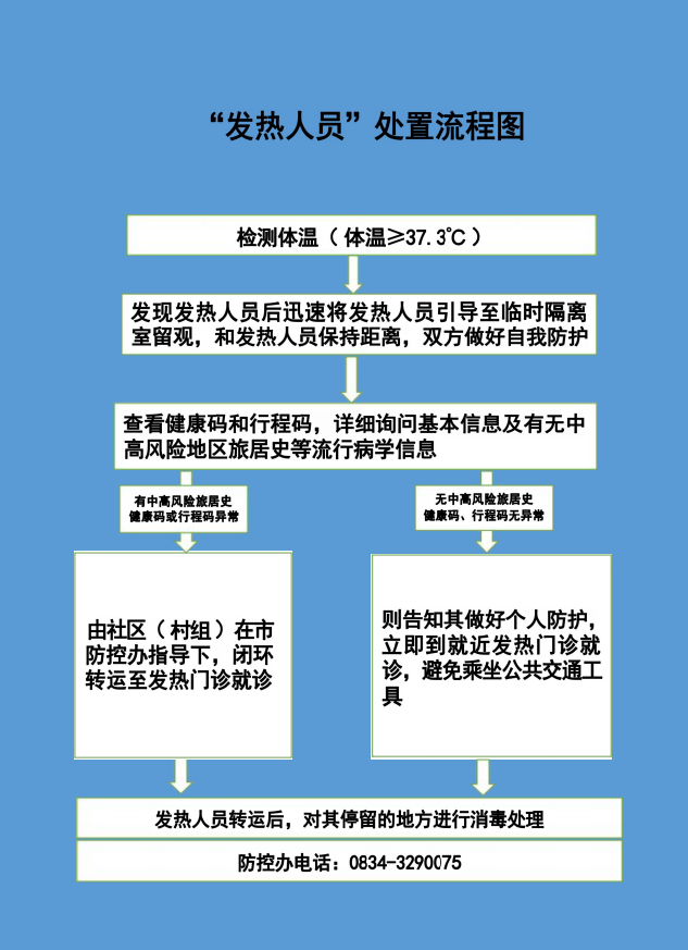 疫情防控"发热,黄码,红码人员"处置流程