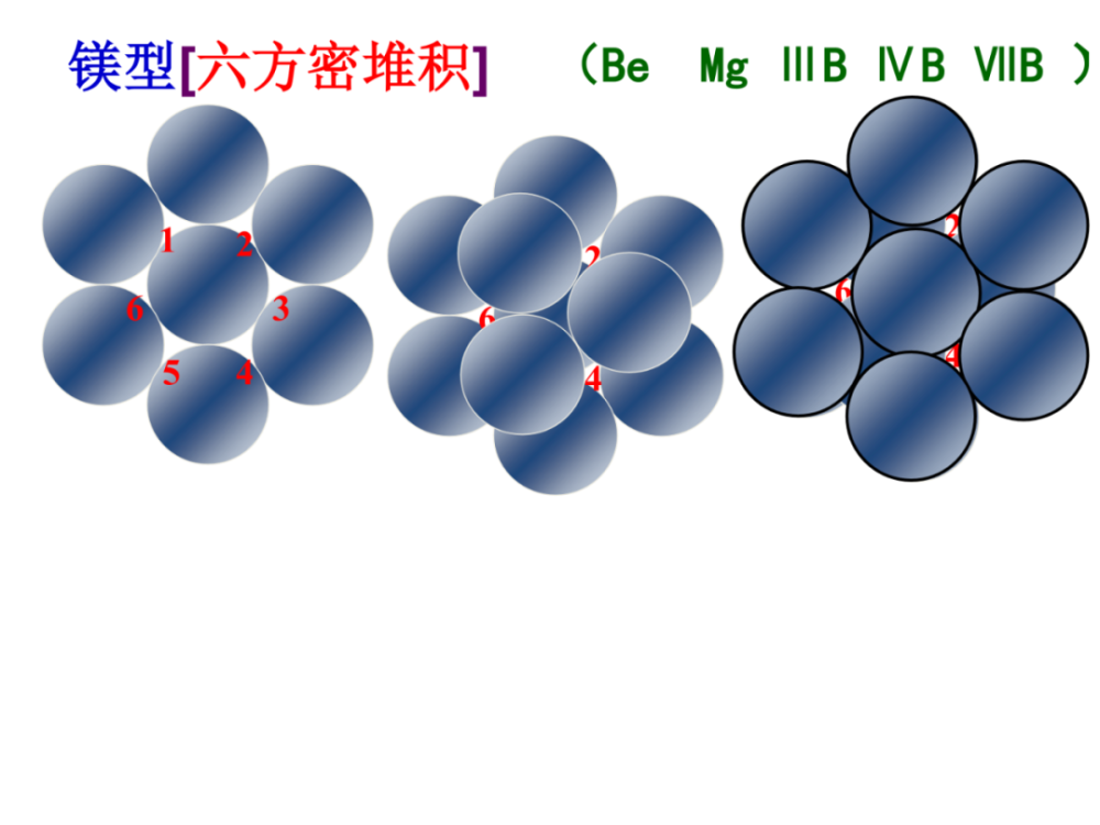 高中化学常见晶体模型及晶胞计算