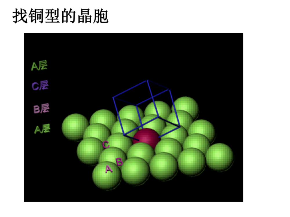 高中化学常见晶体模型及晶胞计算