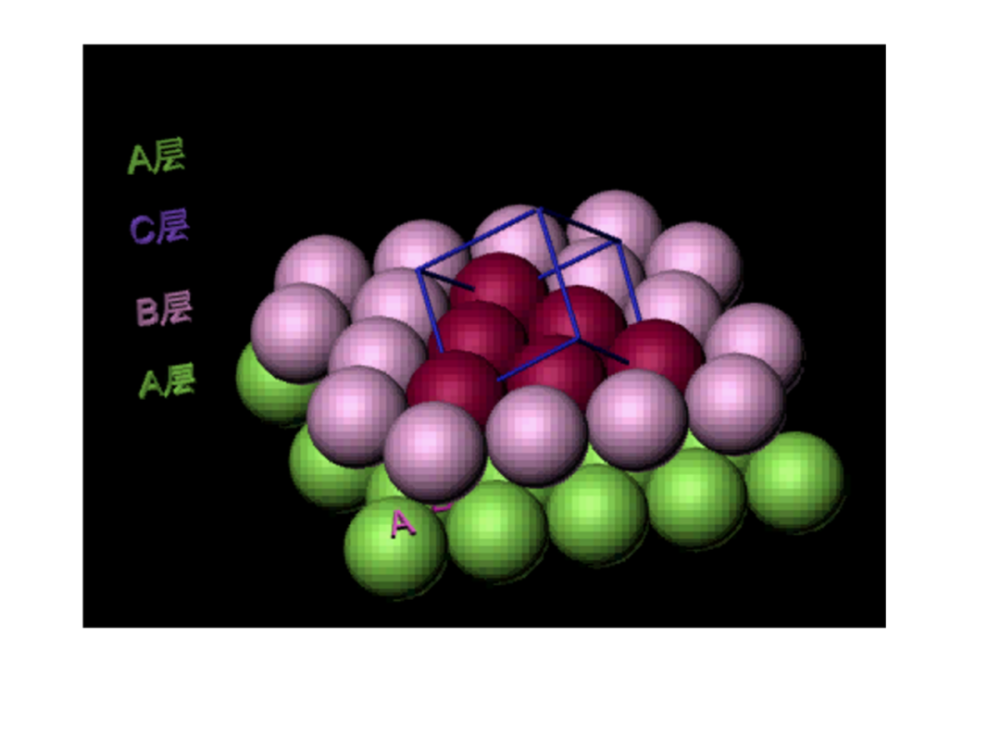 高中化学常见晶体模型及晶胞计算