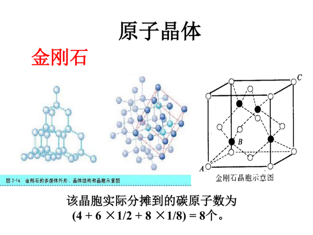 高中化学常见晶体模型及晶胞计算