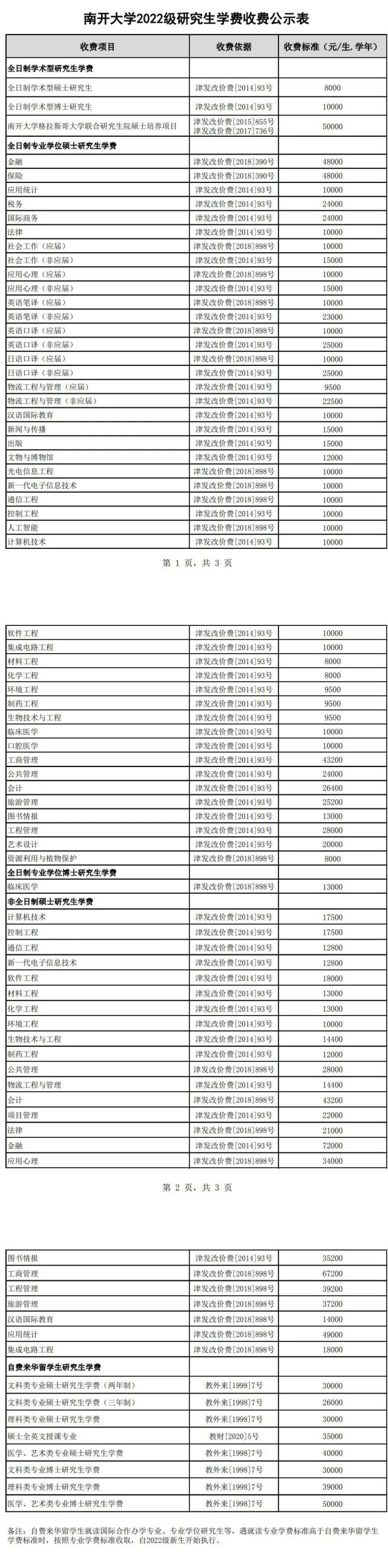 南开大学武汉大学清华大学北京大学校本部硕士学费标准北京大学