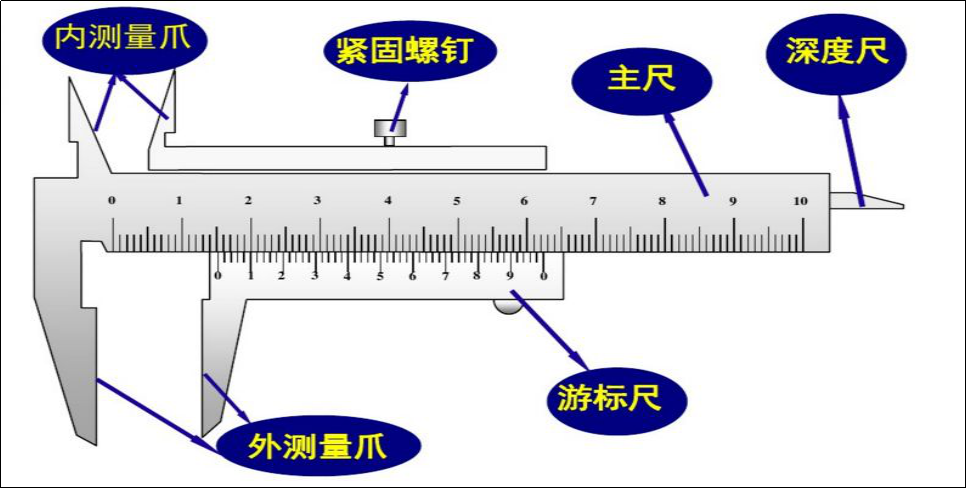 游标卡尺搞不懂你还能做什么