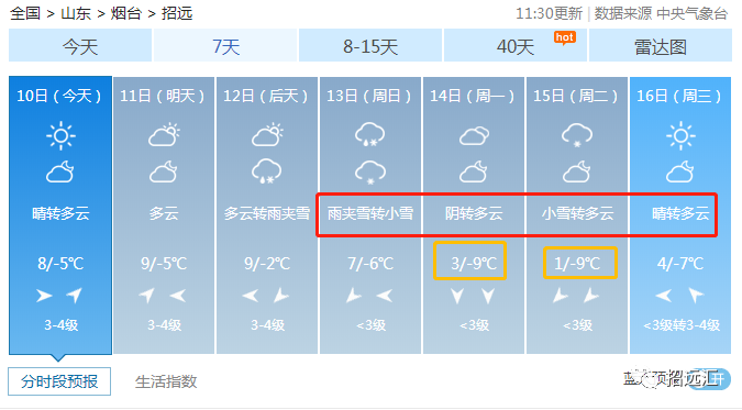 断崖式降温雨雪再次上线招远最低温要降到