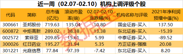 年报行情持续稳增长主线获机构青睐五大行业被集中关注18股上涨空间逾
