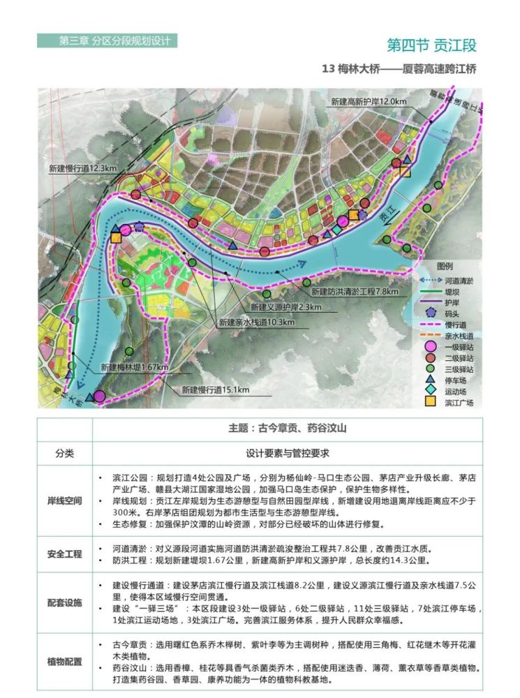 其中委托规划范围:东至赣县江口,西至上犹南河水库电站,南至南康南山