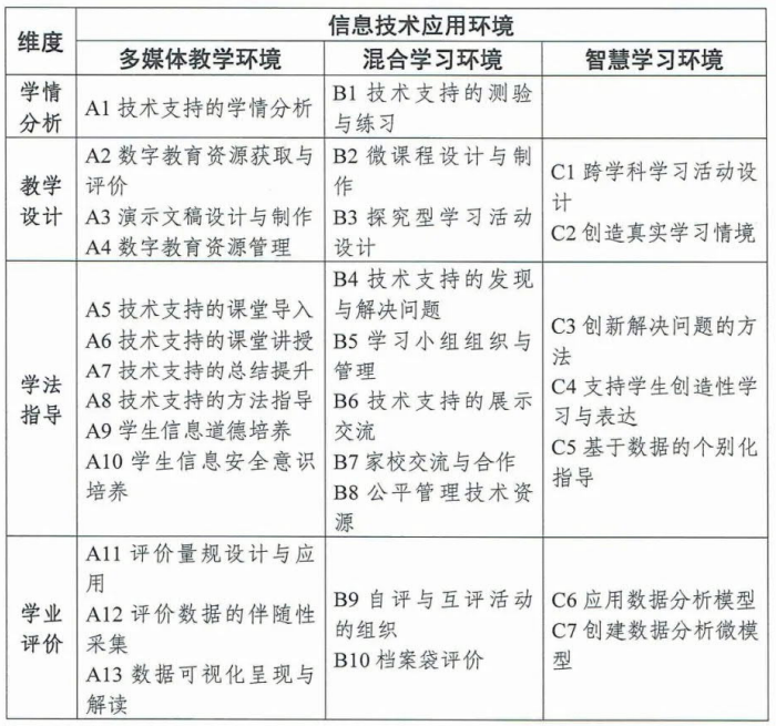 全国中小学教师信息技术应用能力提升工程20校本应用考核指南