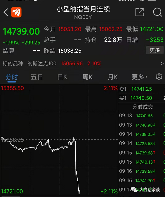 纳斯达克盘前期货指数应声下跌2%.