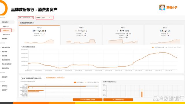 阿里品牌数据银行:全网最全数据银行介绍(附海量截图)