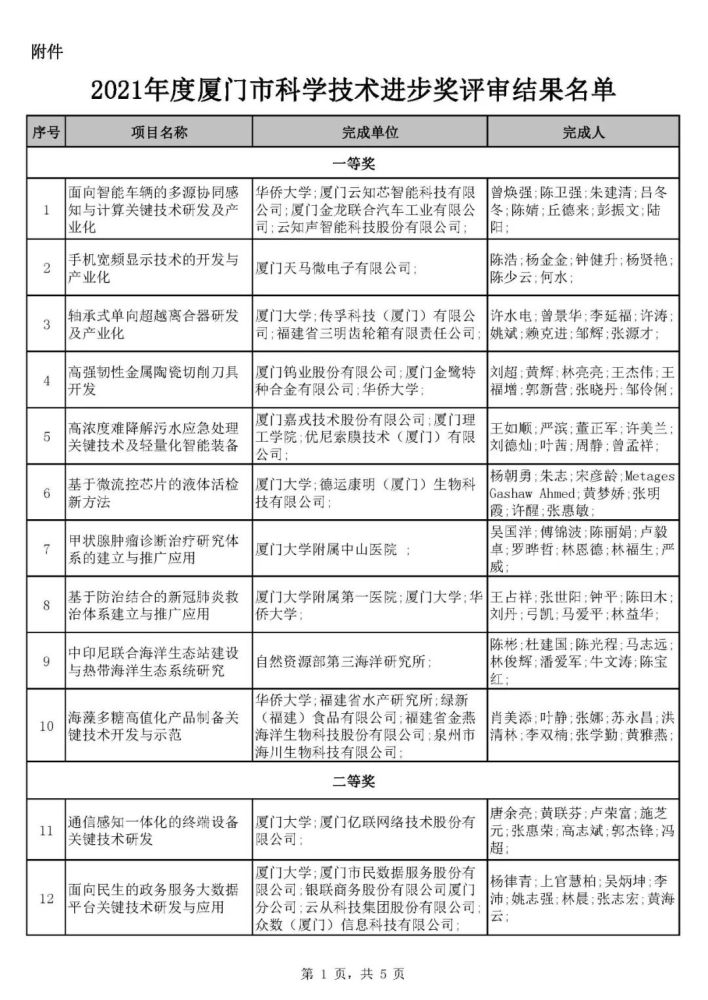 福建2021年度厦门市科学技术进步奖评审结果名单