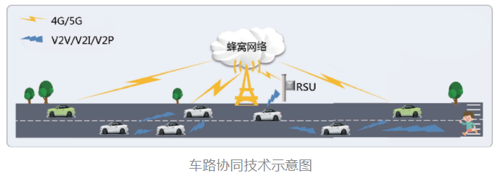 基于车路协同技术畅想未来智慧交通