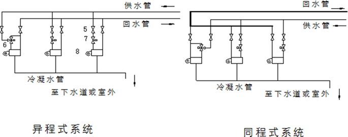 空气源热泵供暖系统安装调试与运行