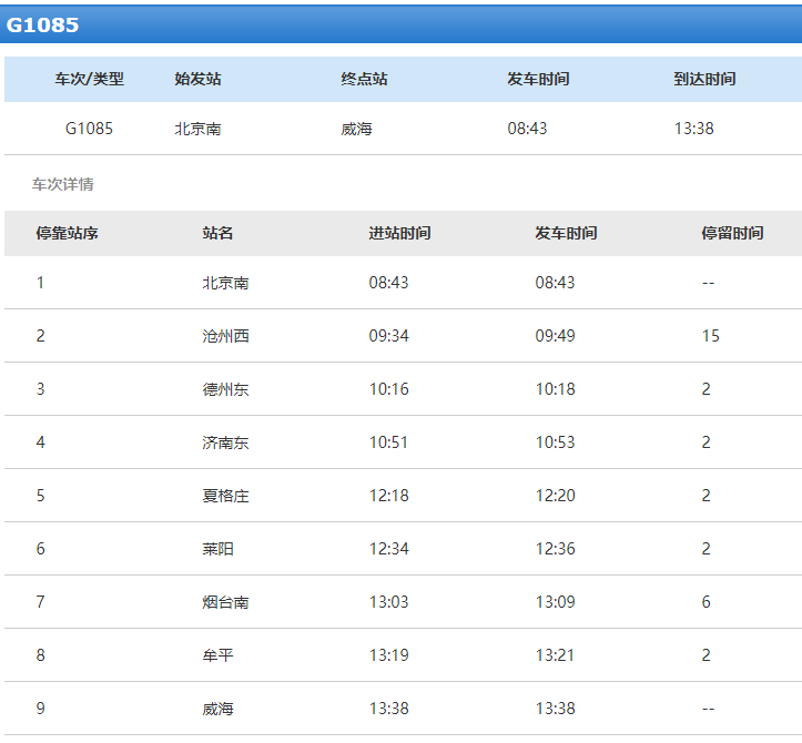 鲁中晨报查询发现,g1085次列车经过德州,济南,莱西,烟台,威海等山东多