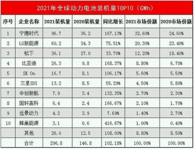 宁德时代跌出四个月新低,四天蒸发超1700亿元,到"底"了吗?