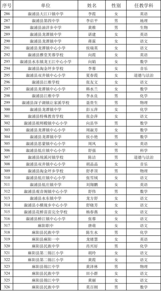 怀化市教育局关于怀化市首届中小学骨干教师拟认定人员名单公示