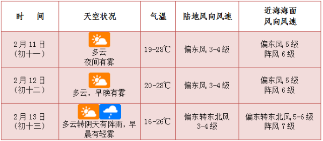 海口海口天气预报一周_(海南海口市一周天气预报)