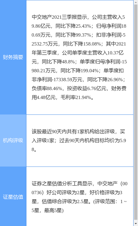 中交地产最新公告：拟公开发行公司债不超过10亿元_腾讯新闻