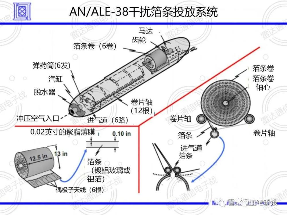 箔条干扰弹也是常见的decoy.