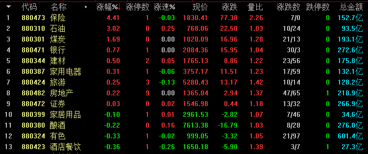 股市收评如期遇阻回落反弹行情结束了