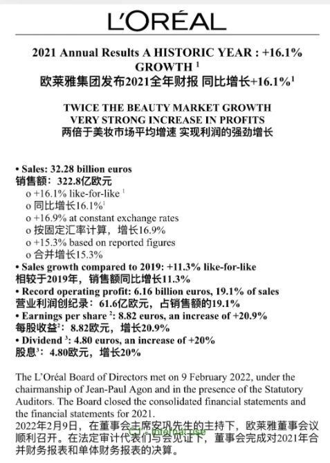 2月10日,欧莱雅集团公布2021年及第四季度主要财务数据,截至2021年12