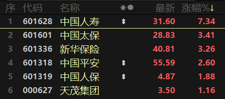 股市动态创业板指跌麻了宁德时代遭研报唱空再跌543医药股全线重挫