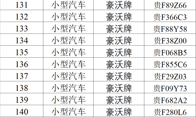 毕节179辆!车主赶紧与厂家联系!