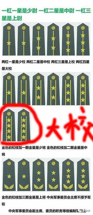 大校军衔一般对应什么职务?