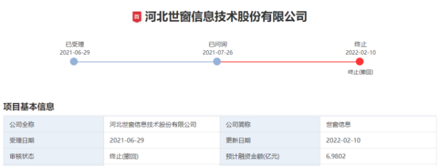 世窗信息成立于2004年5月,2014年12月9日起公司股票在股转系统挂牌并