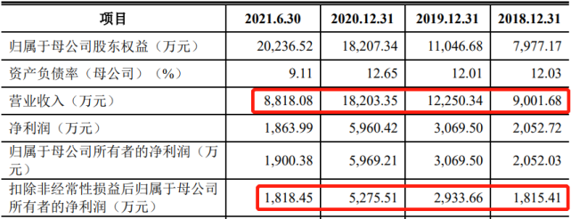 两家新三板转创业板ipo终止审核,一家子公司行业涉ip