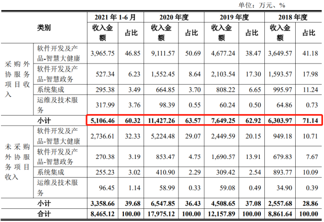 两家新三板转创业板ipo终止审核,一家子公司行业涉ip