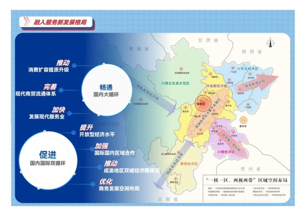 一图读懂丨四川省十四五商务发展规划