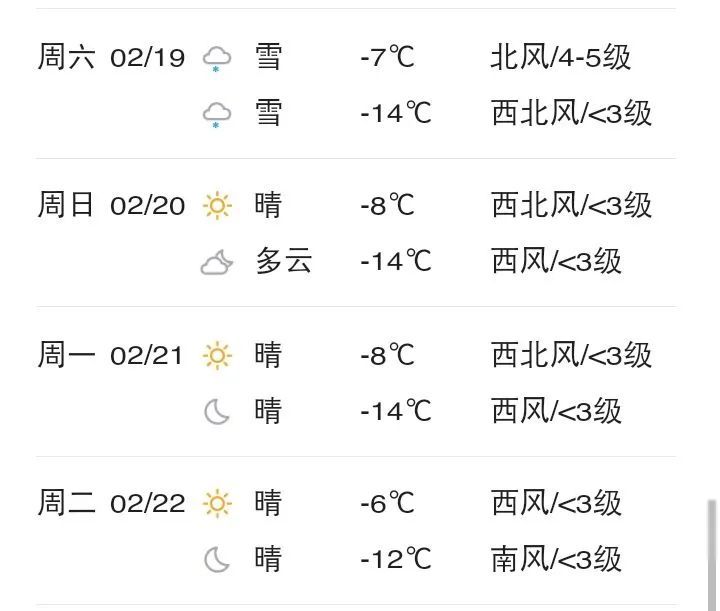 彰武连雪天来了附2022年2月11日及未来一周天气预报