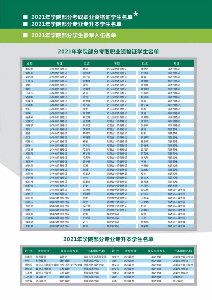 2022单招湖南高尔夫旅游职业学院2022年三年制大专招生简章